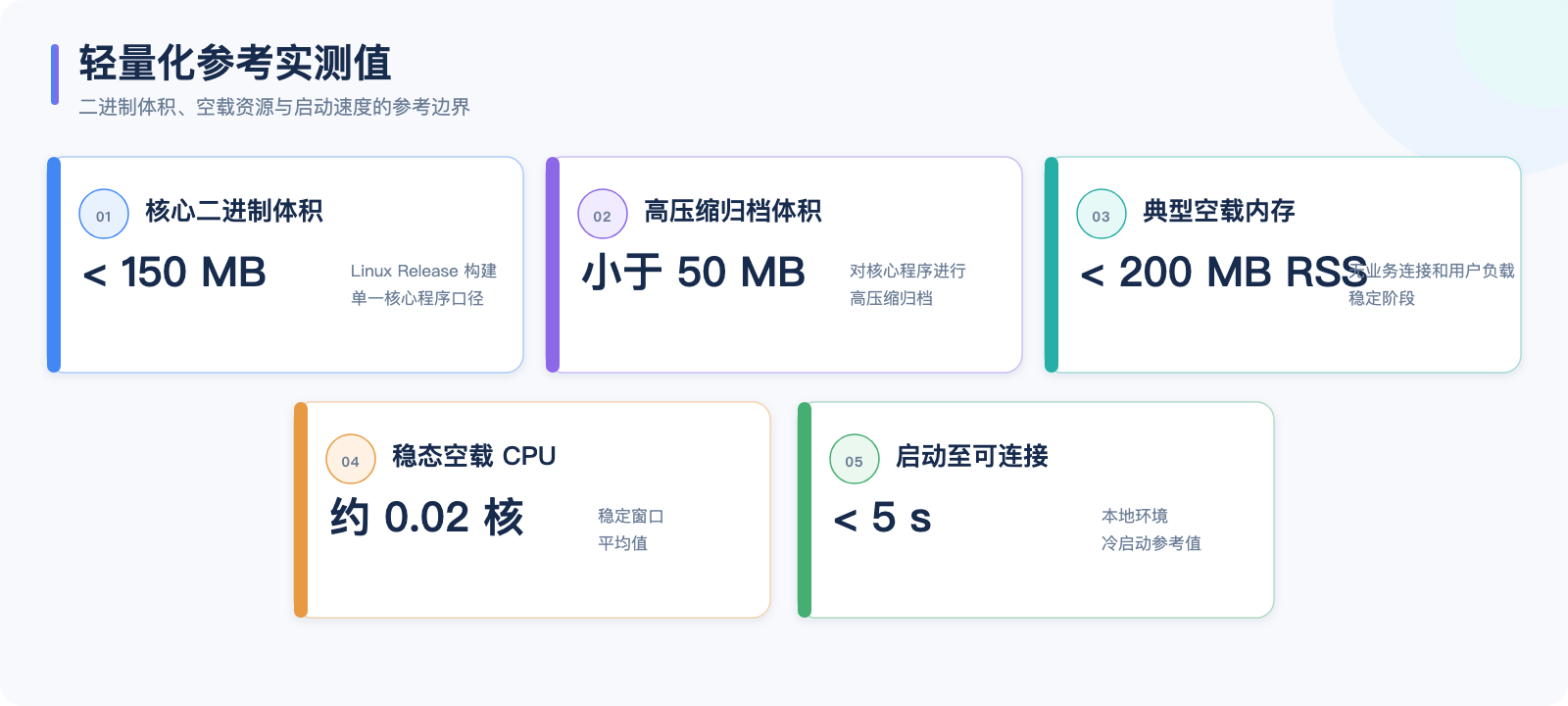 seekdb 二进制体积空载资源与启动实测