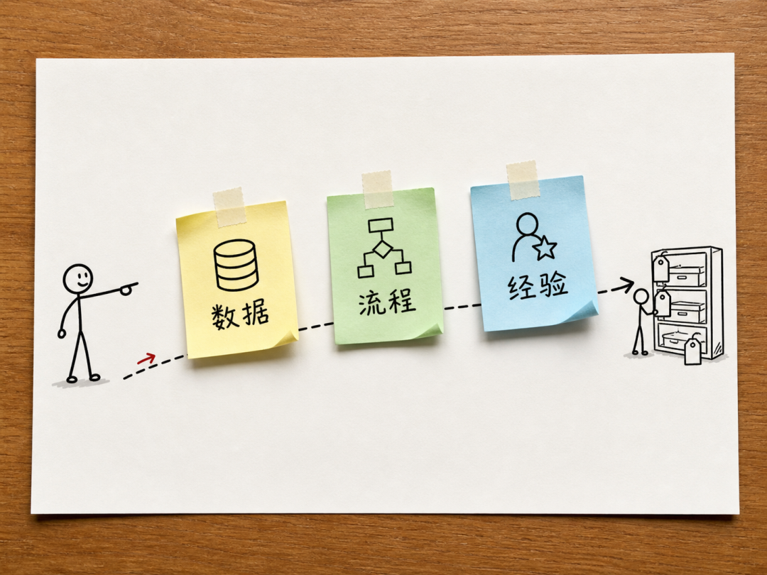企业提示词与Skills成为新生产资料