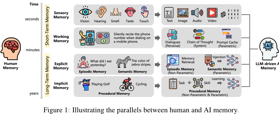 用最纯粹的白话,解析 AI Memory