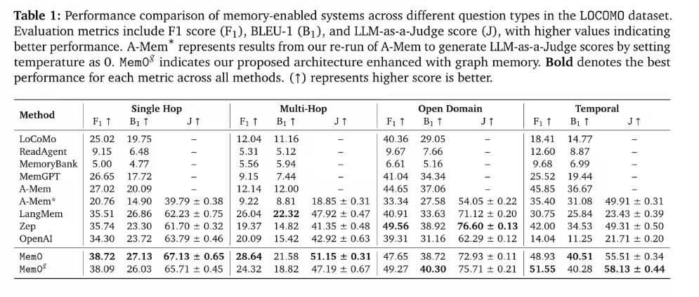 用最纯粹的白话,解析 AI Memory