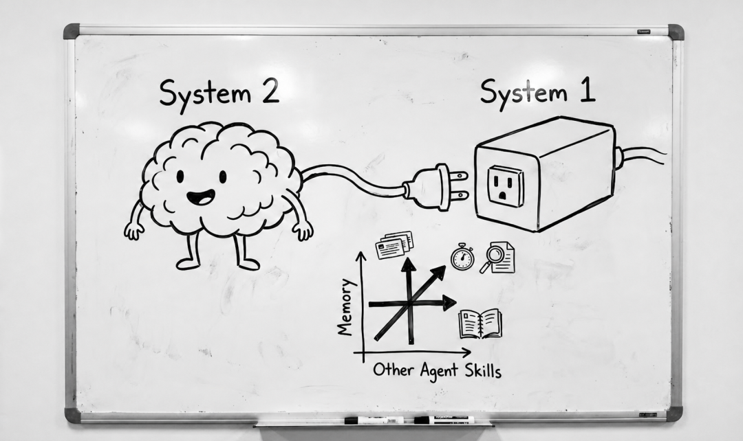 System 1 与 System 2 分工框架