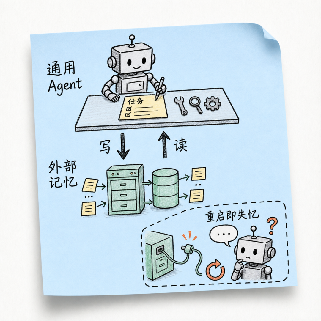 外部记忆与能力内化的对比
