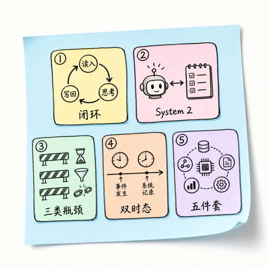 全文核心结论回顾示意图
