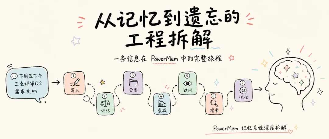 往期内容推荐配图二