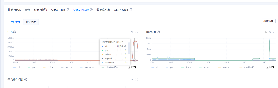 不止于替换 HBase:宝付支付借力 OceanBase,构建面向未来的“TP+AP+KV+AI”统一数据基座