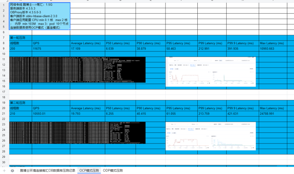 不止于替换 HBase:宝付支付借力 OceanBase,构建面向未来的“TP+AP+KV+AI”统一数据基座