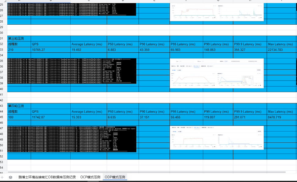 不止于替换 HBase:宝付支付借力 OceanBase,构建面向未来的“TP+AP+KV+AI”统一数据基座