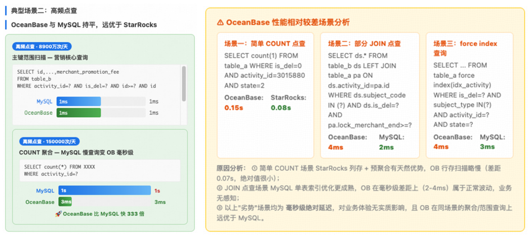 相对 StarRocks 的实时性与延迟对比