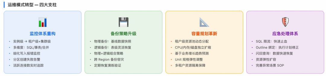 运维从实例级转向租户集群级示意