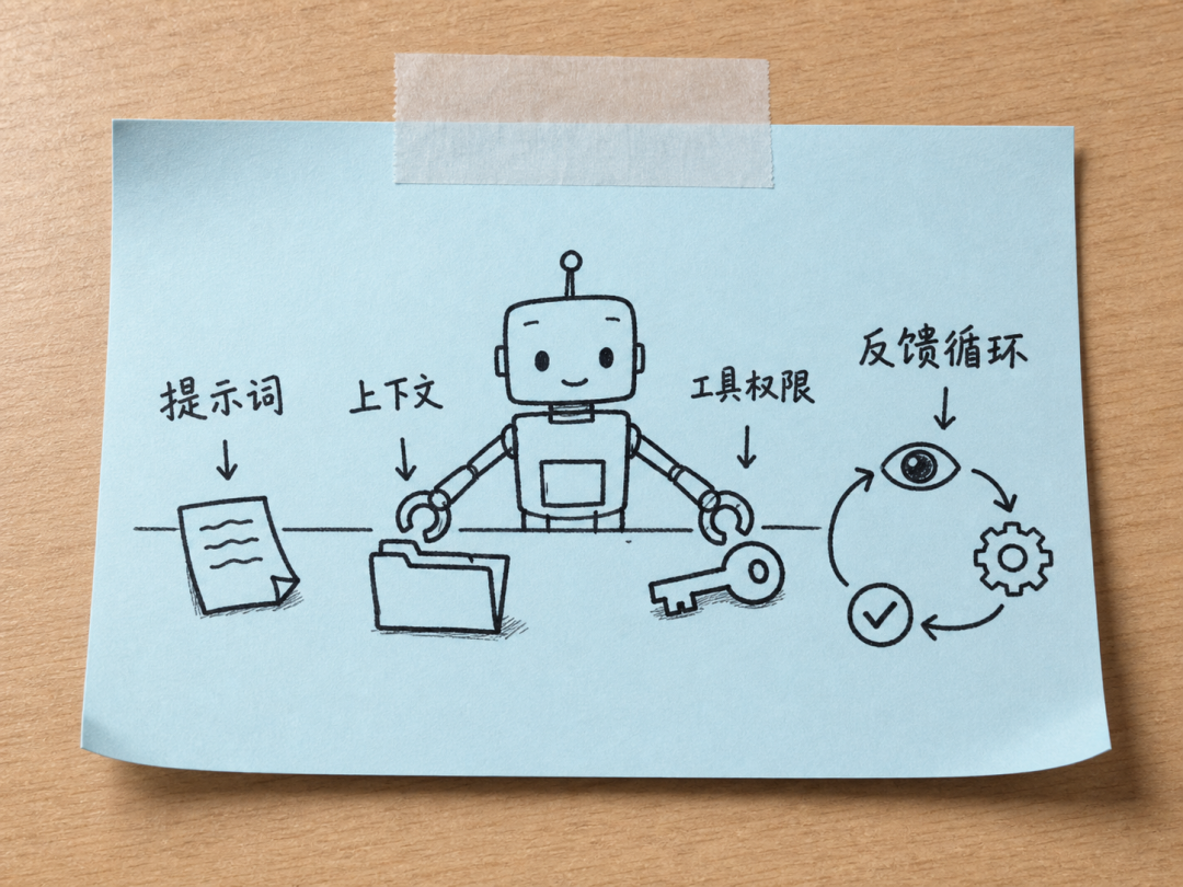 Agent 等于模型加 Harness 示意