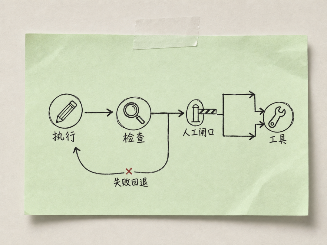 多 Agent 依赖构成有向图结构