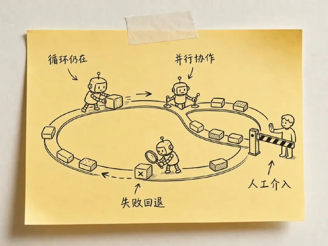 检查关口比节点数量更重要