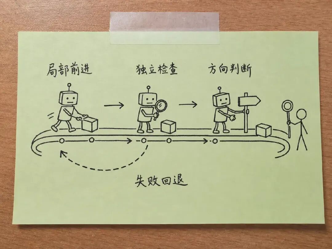 执行者按反馈决定下一步行动
