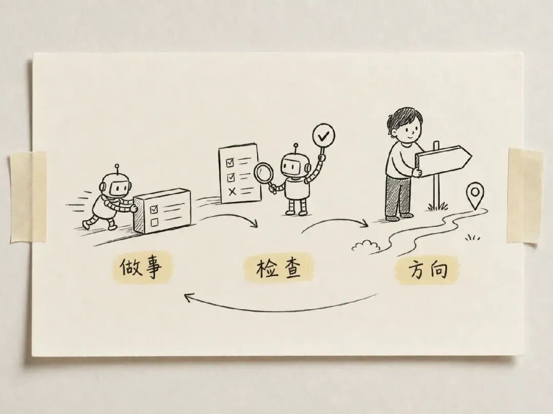 三种循环对应前进纠错定向