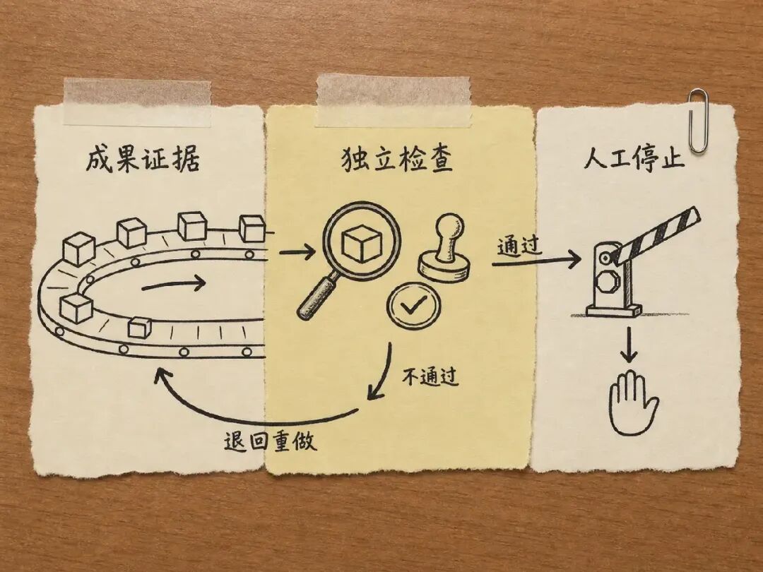 Graph 关心交接验收与喊停