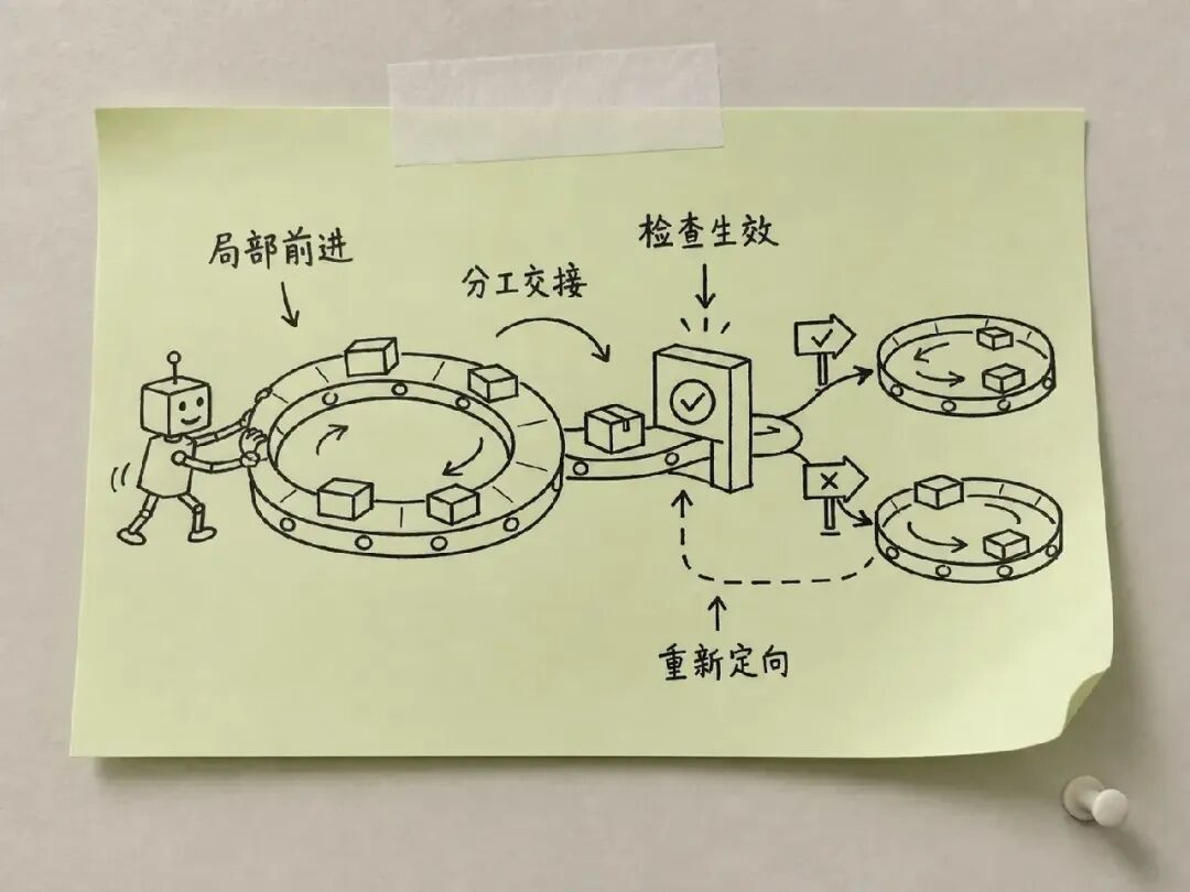小结强调 Loop 并未被取代