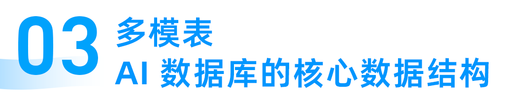 湖库一体消除数据搬运实现实时服务示意