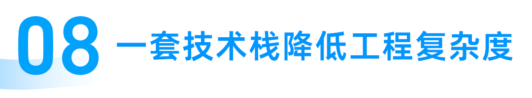 数据上下文与应用上下文分层架构图