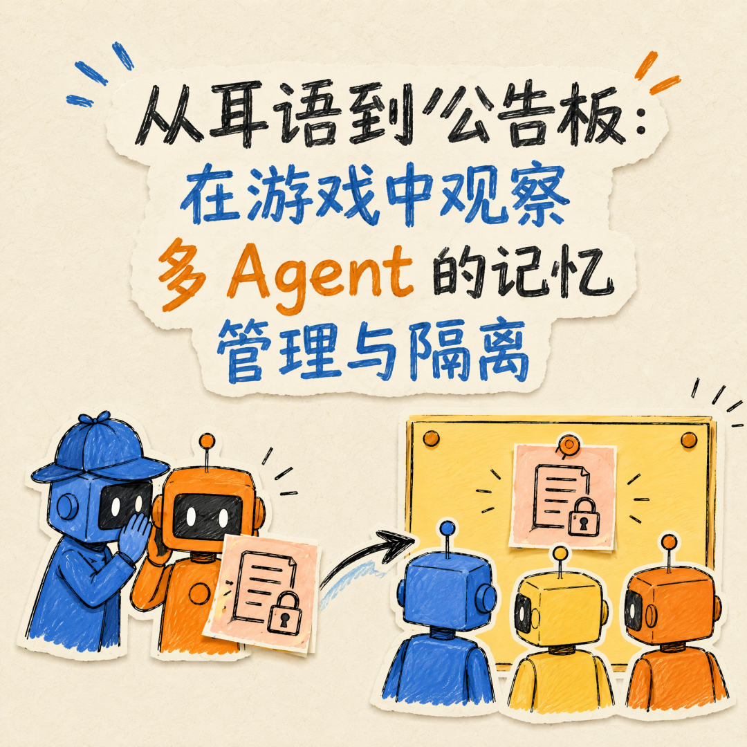 从耳语到公告板主题插画