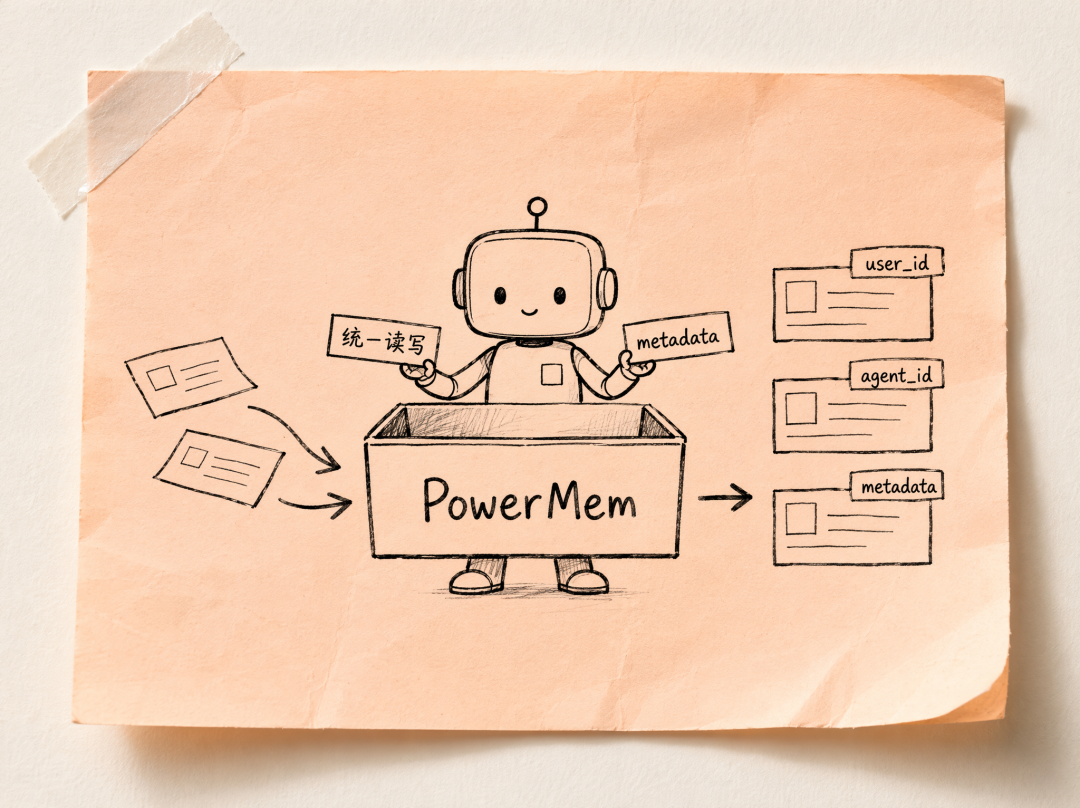 PowerMem与seekdb及DeepAgents分工