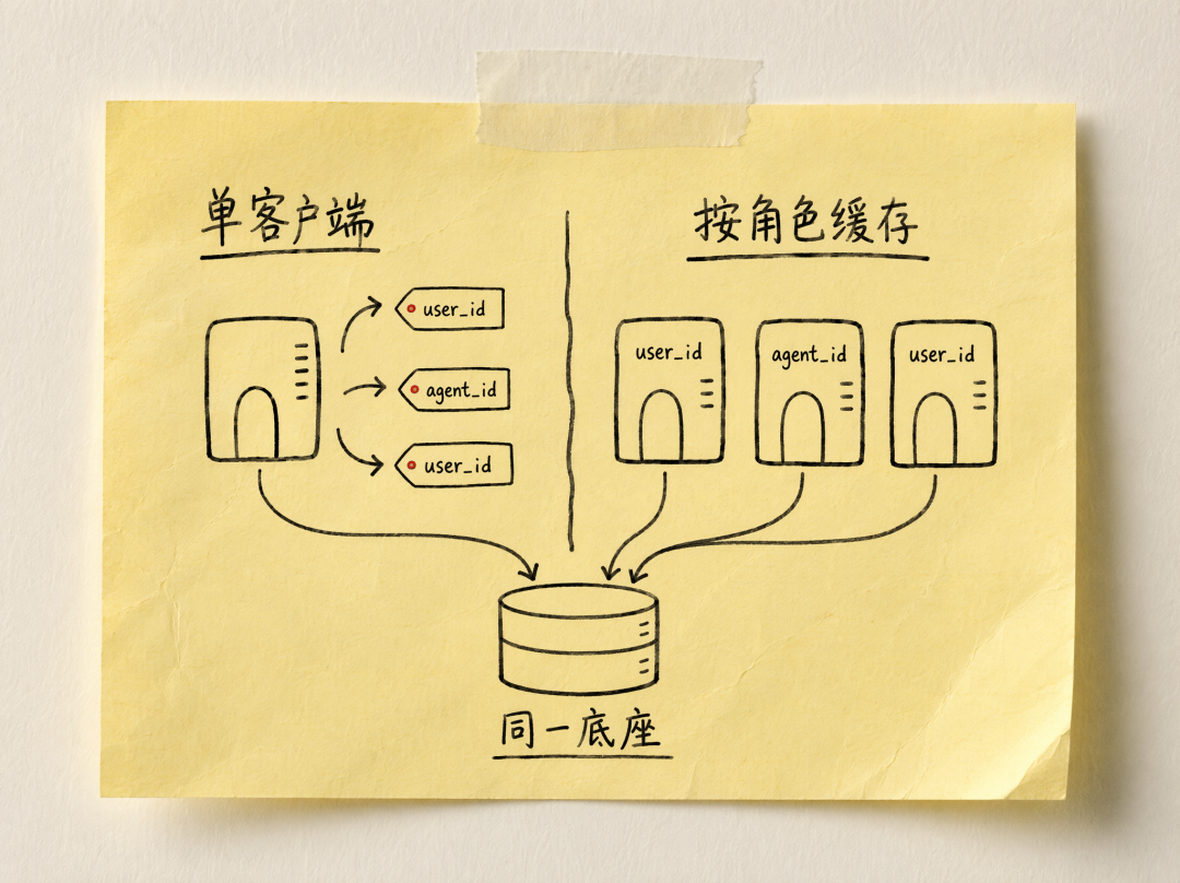 两种PowerMem客户端封装对比