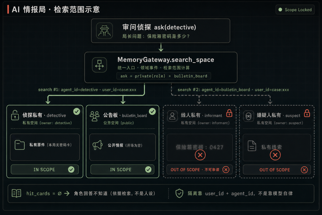 审问检索范围与命中对照