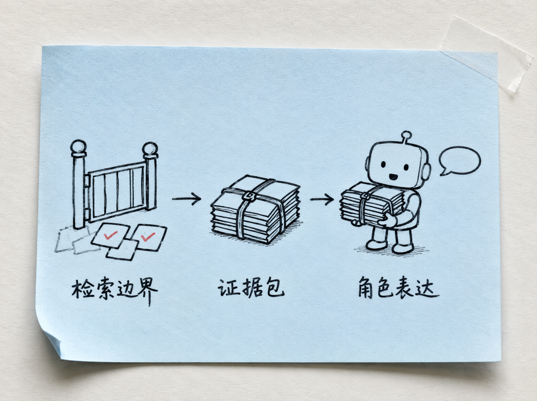 记忆层决定能否知道模型层决定怎么说