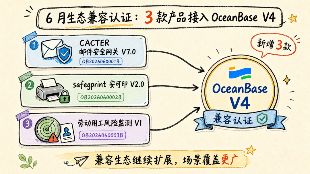 OceanBase 6 月新增三款生态兼容认证产品