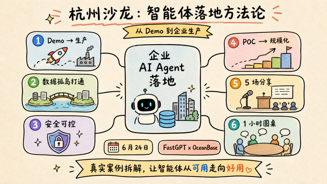智能体落地方法论杭州沙龙活动现场