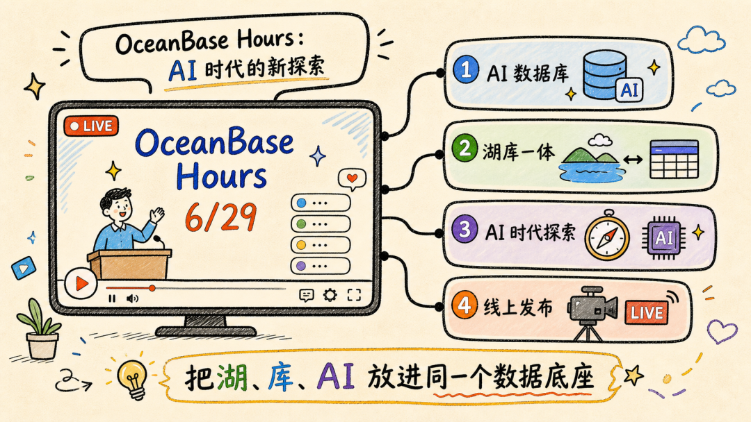 OceanBase Hours 湖库一体 AI 数据库发布会