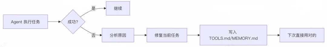 OpenClaw 是怎么让 AI 变得“像人”的?