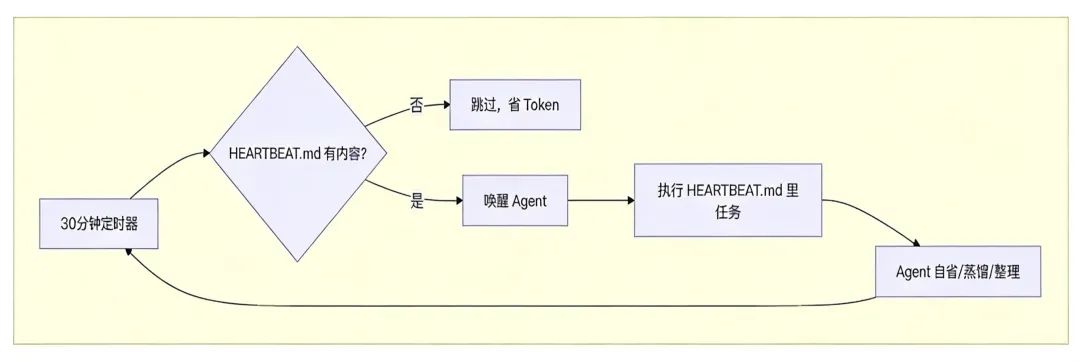 OpenClaw 是怎么让 AI 变得“像人”的?