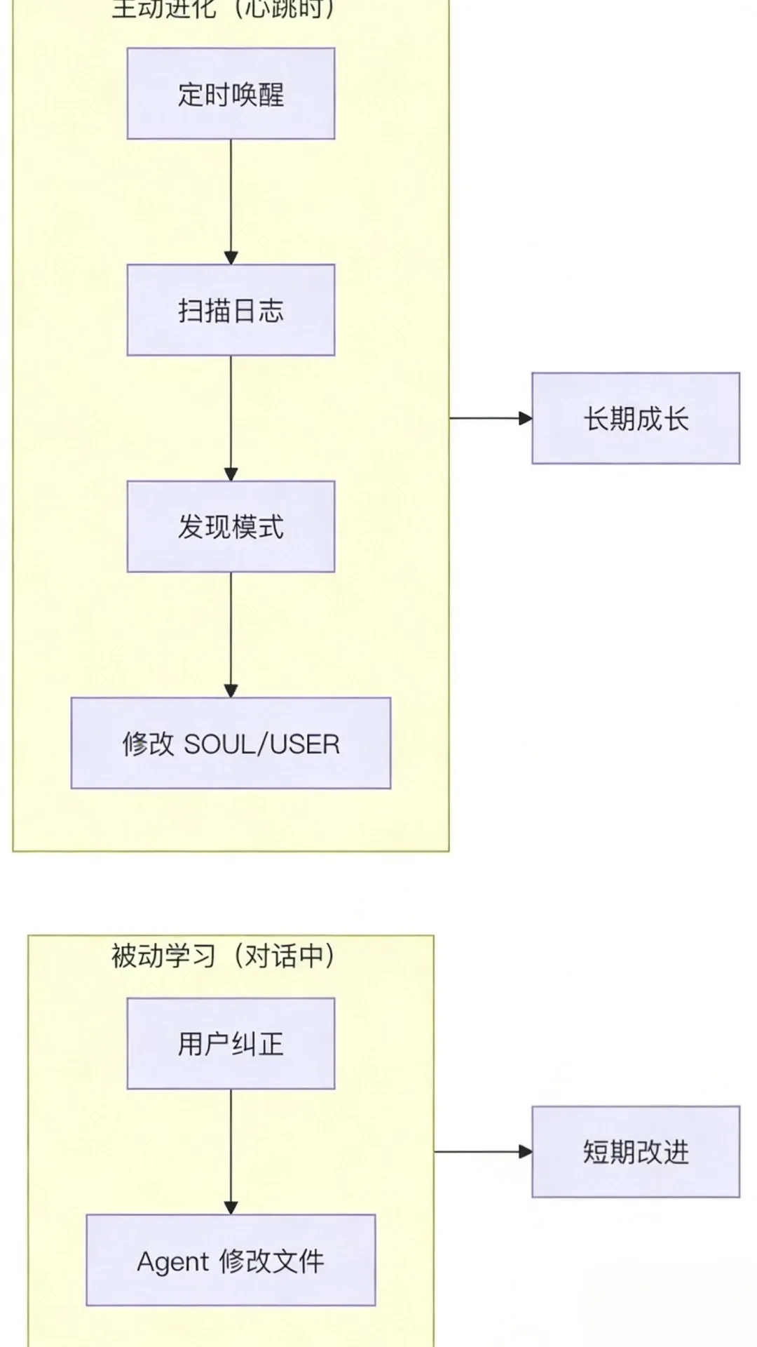 OpenClaw 是怎么让 AI 变得“像人”的?