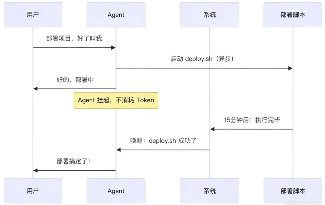 OpenClaw 是怎么让 AI 变得“像人”的?