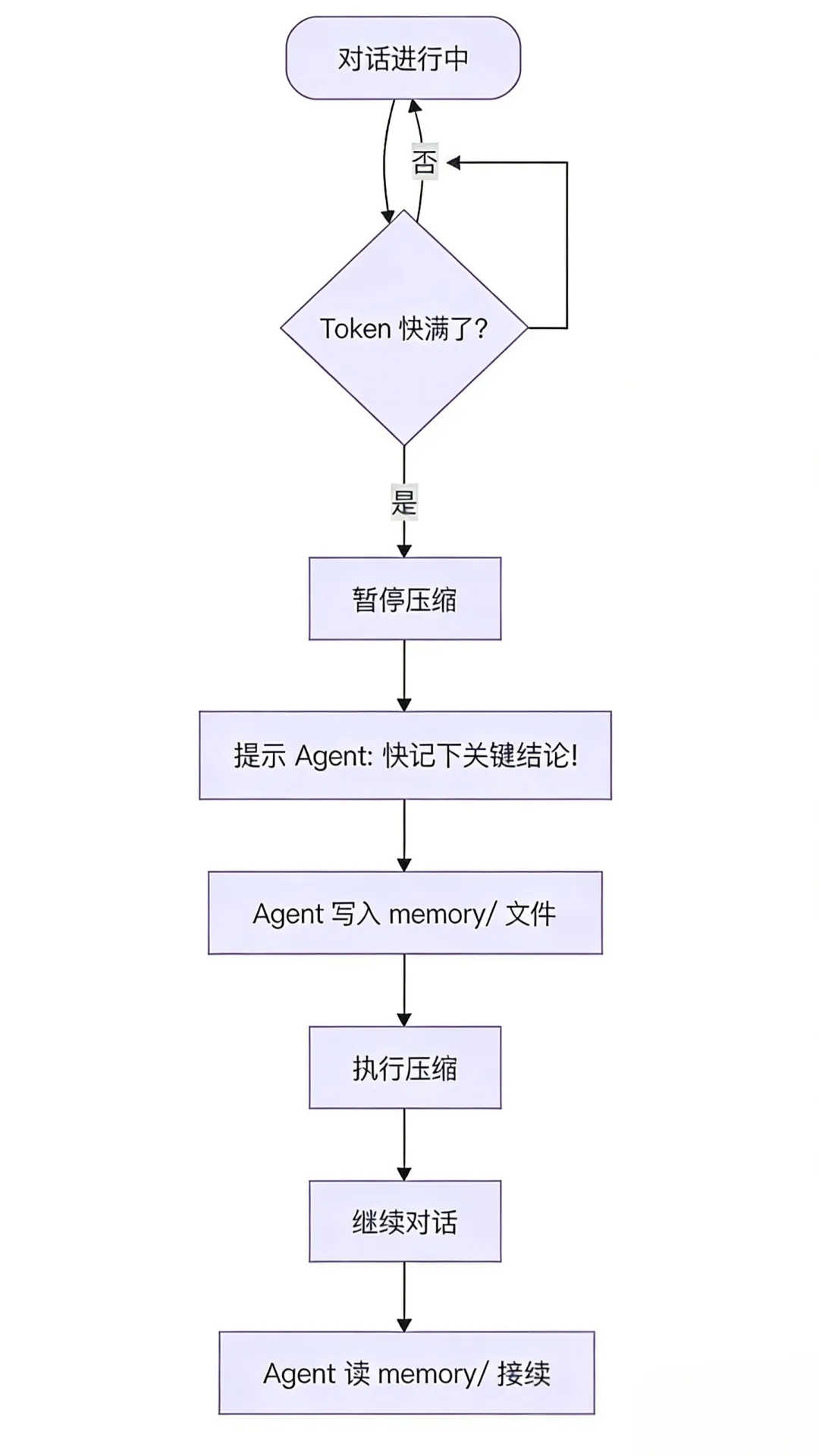 OpenClaw 是怎么让 AI 变得“像人”的?