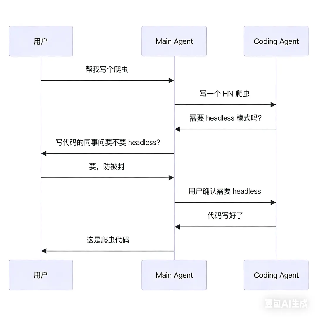 OpenClaw 是怎么让 AI 变得“像人”的?