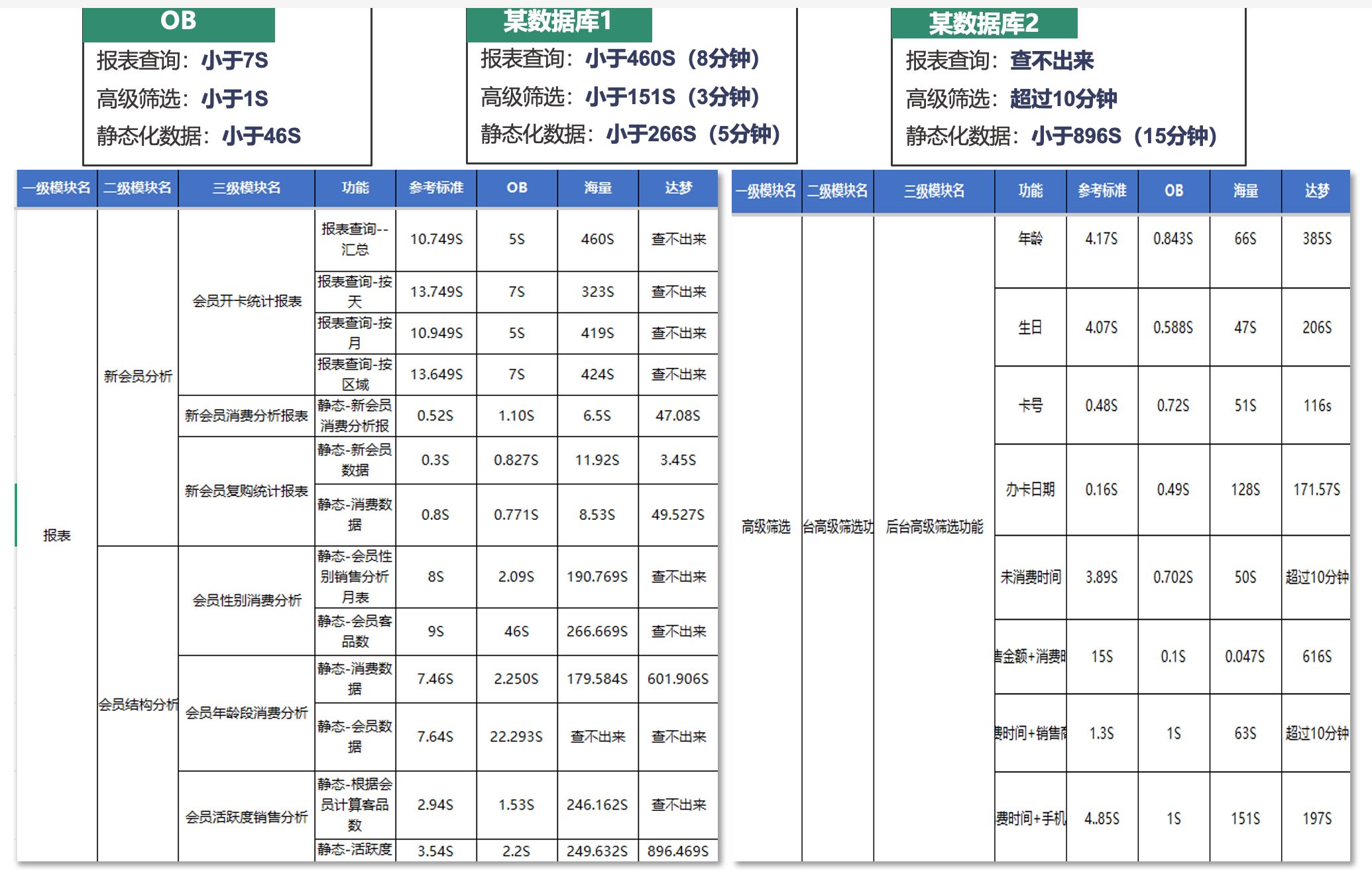 千万会员,亿级交易:当 CRM 系统不堪重负,头部药企如何升级 OceanBase 实现“实时精准营销”?