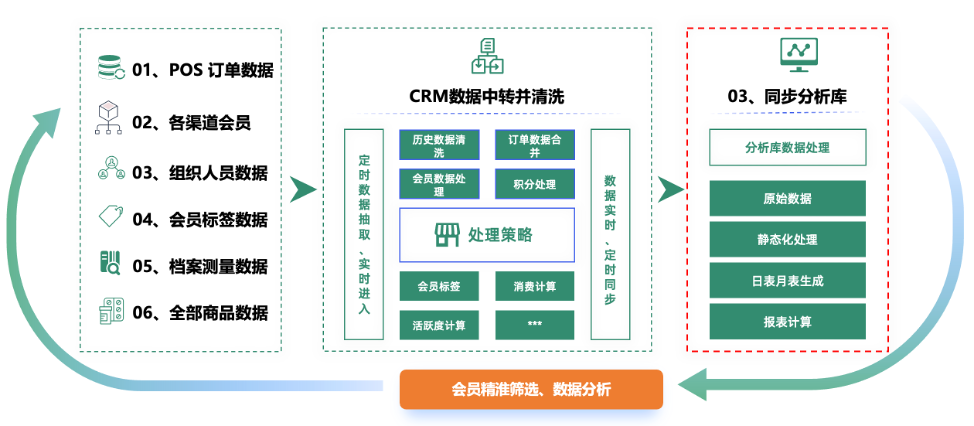 千万会员,亿级交易:当 CRM 系统不堪重负,头部药企如何升级 OceanBase 实现“实时精准营销”?