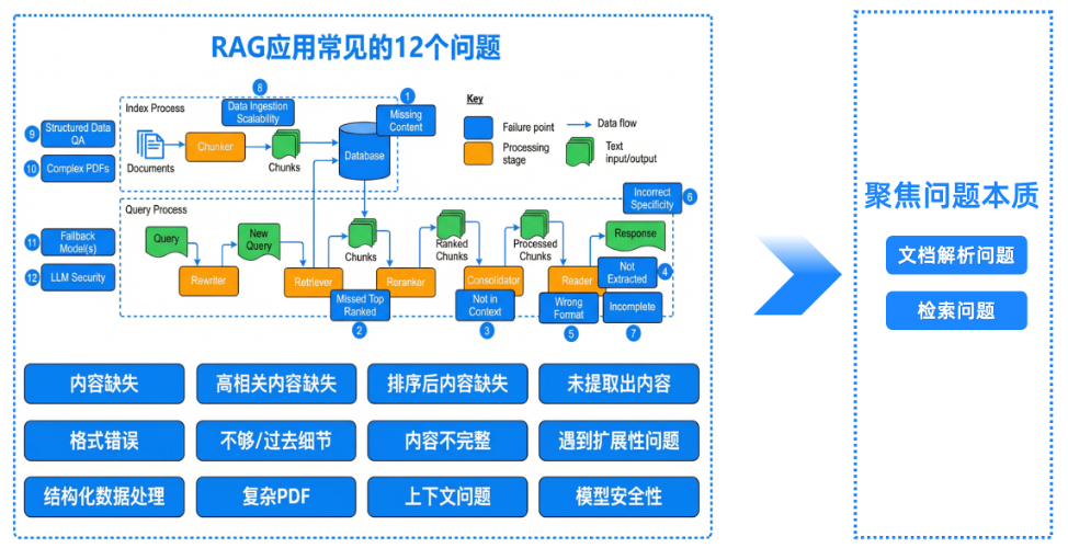告别拼凑:记忆、检索与AI数据引擎的一站式技术栈解析(二)
