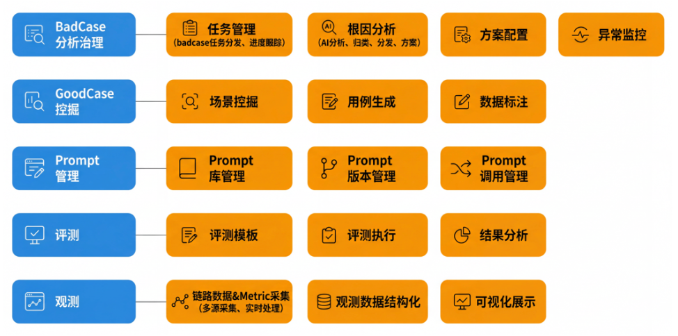 告别拼凑:记忆、检索与AI数据引擎的一站式技术栈解析(二)
