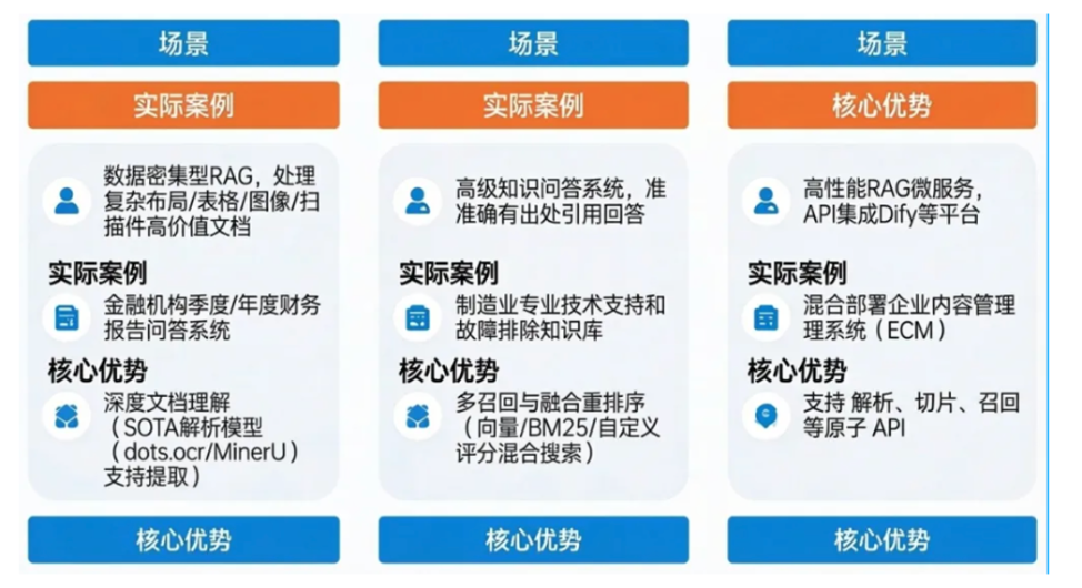 告别拼凑:记忆、检索与AI数据引擎的一站式技术栈解析(二)