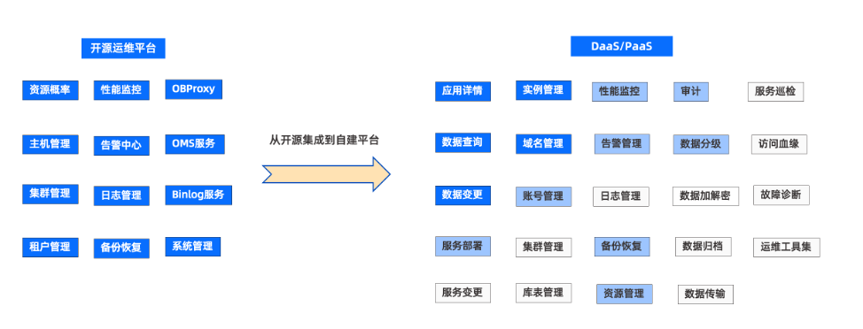 vivo 国产数据库技术储备:以 OceanBase 突破大规模数据的存储与性能瓶颈