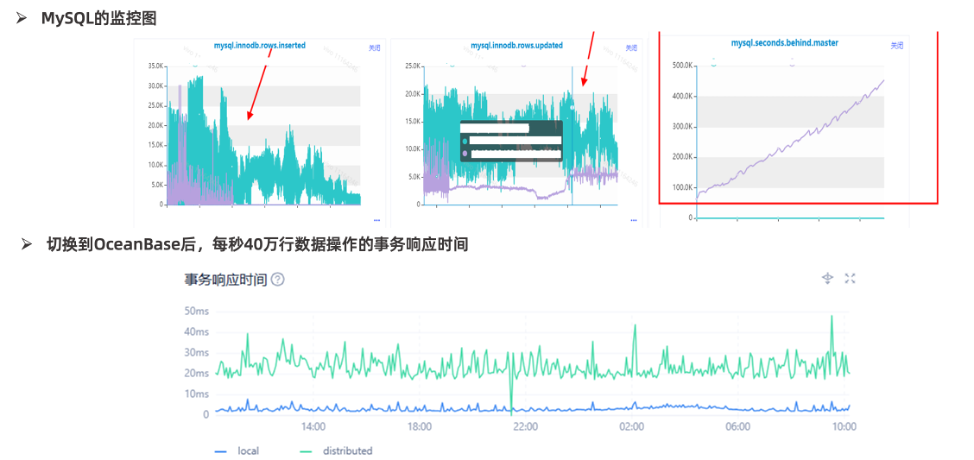 vivo 国产数据库技术储备:以 OceanBase 突破大规模数据的存储与性能瓶颈