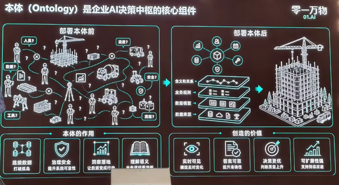企业本体即业务运行关系地图