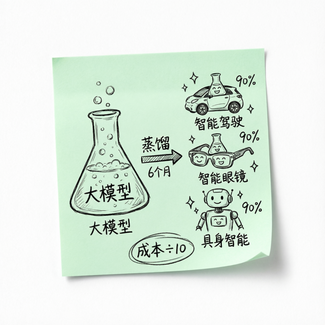 Gemini 从 Pro 到端侧 Nano 产品线