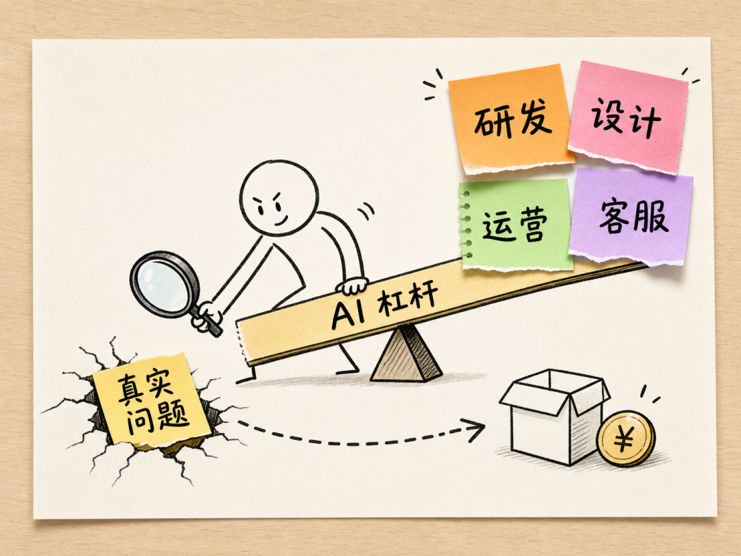 一人公司借助 AI 工具启动产品