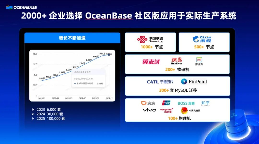 AI 时代,OceanBase 为什么要开源一款 AI 原生数据库 seekdb?